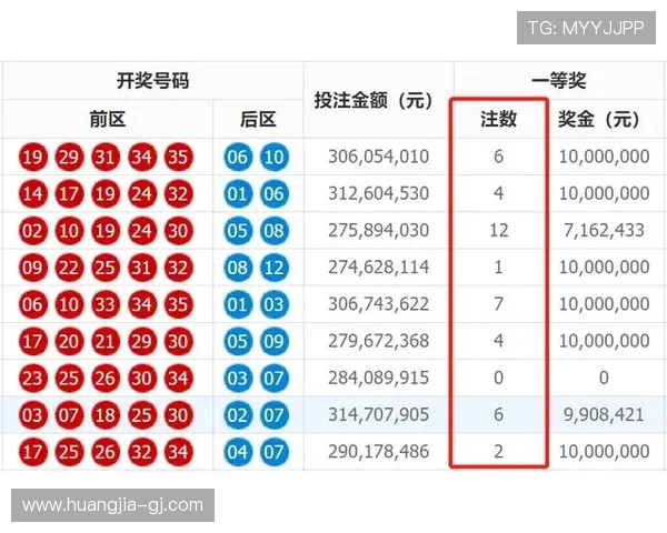 第126期开奖结果震撼揭晓,大奖花落谁家? 第126期开奖结果震撼揭晓,大奖花落谁家?